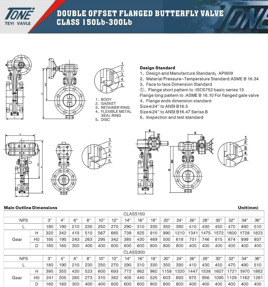 double offset flanged butterfly valve 150Lb～300Lb 